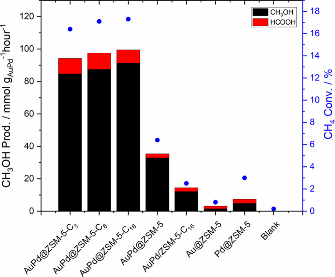 Figure 19