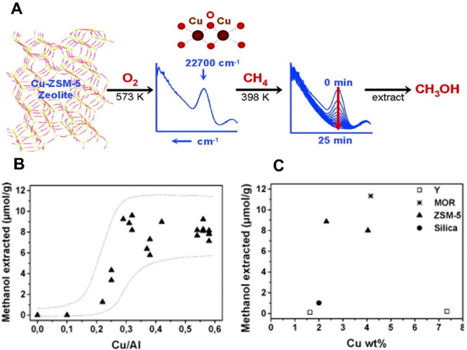 Figure 23