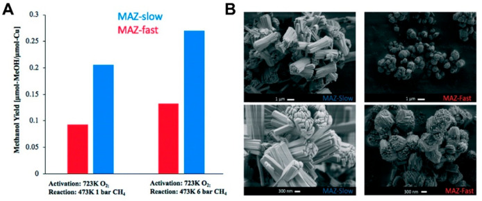 Figure 24