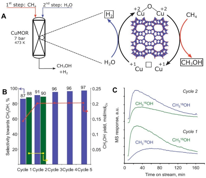 Figure 28