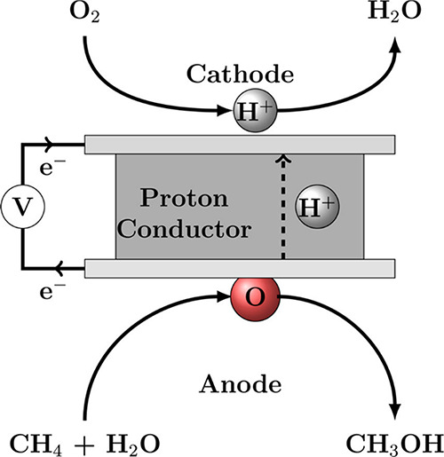 Figure 15