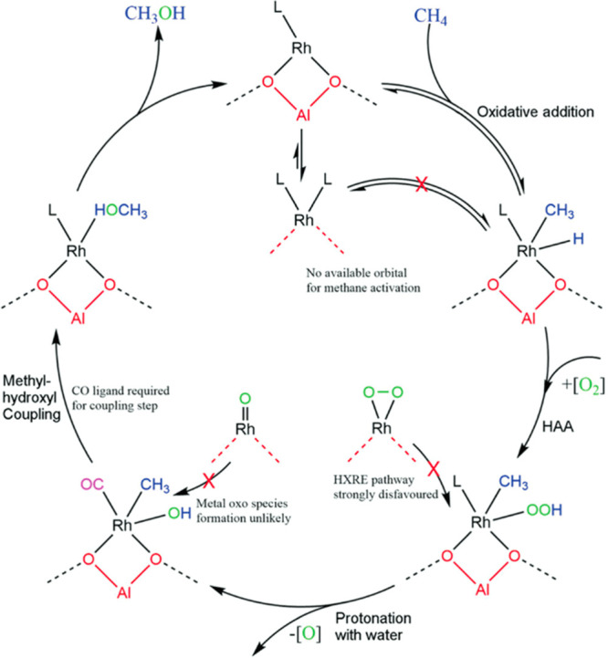 Figure 22