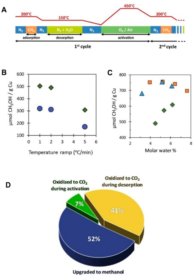 Figure 27