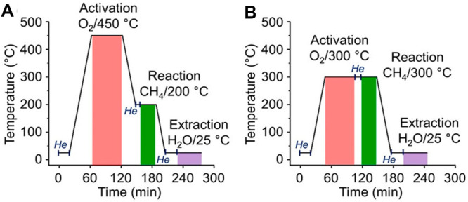 Figure 25