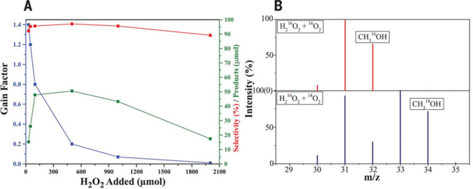 Figure 18