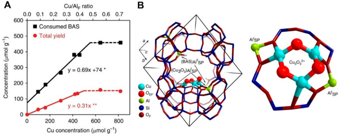 Figure 34