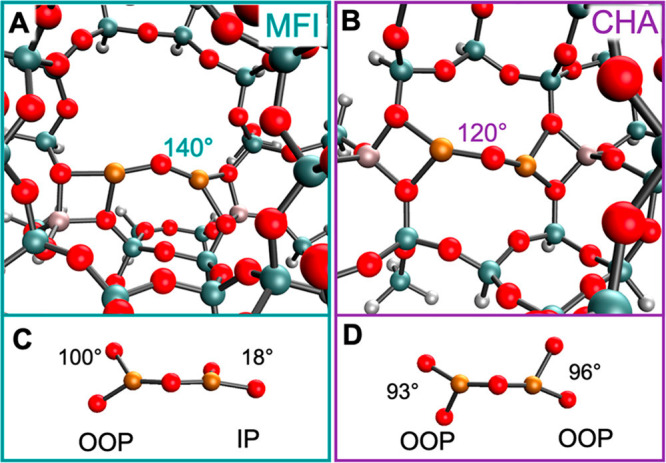 Figure 33