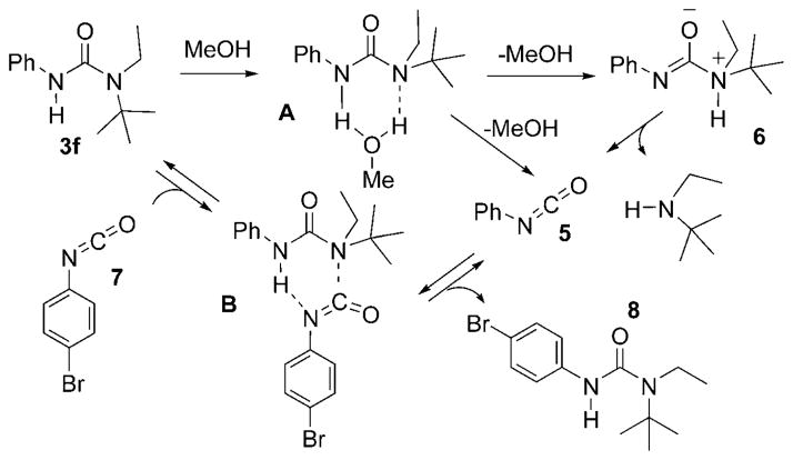 Scheme 2