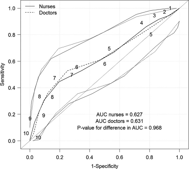 Figure 4