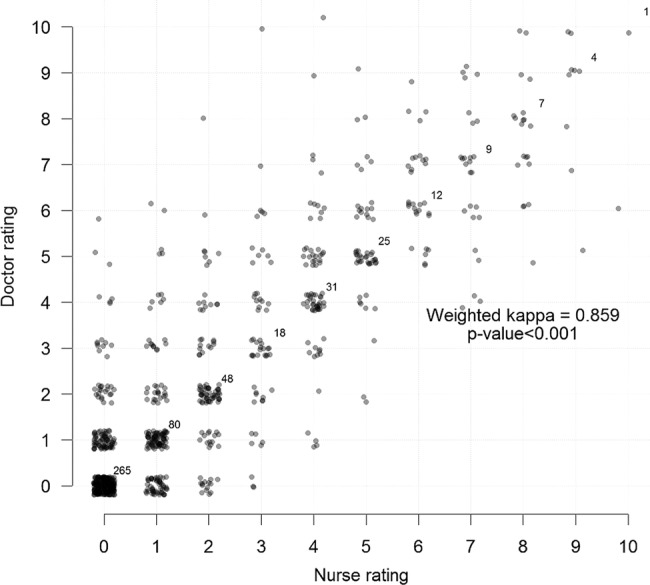 Figure 2