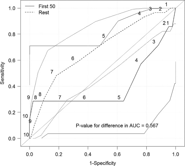 Figure 6