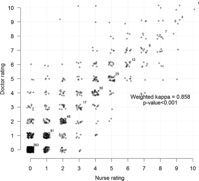 Figure 3