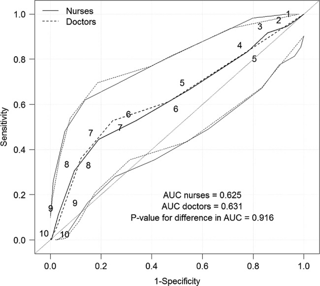 Figure 5