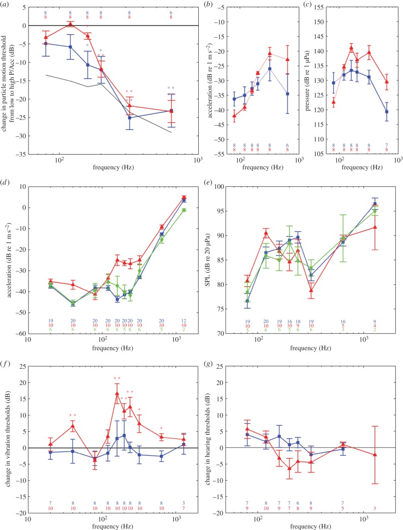 Figure 3.