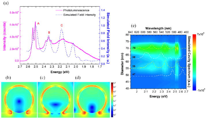 Figure 3.5