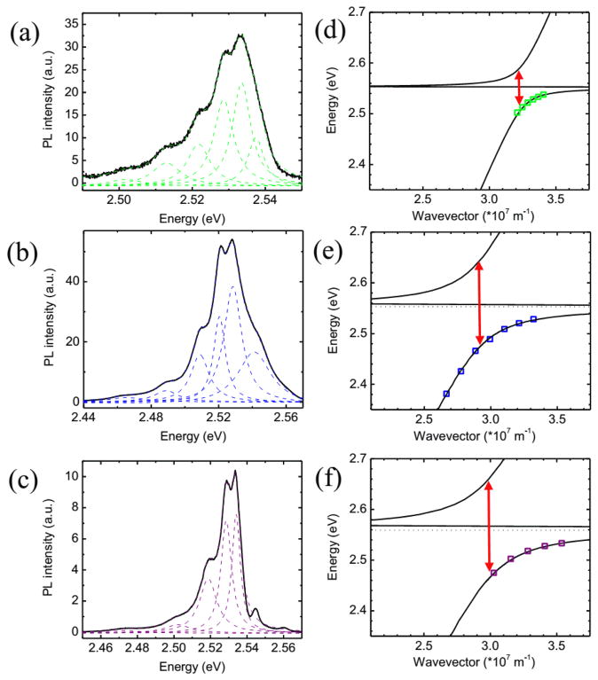 Figure 2.4