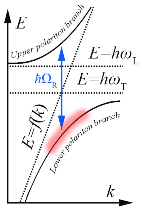 Figure 1.1