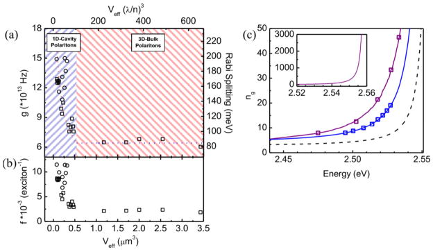 Figure 2.6