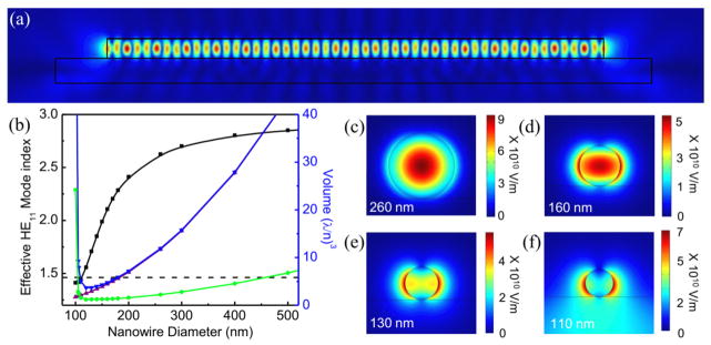 Figure 2.5