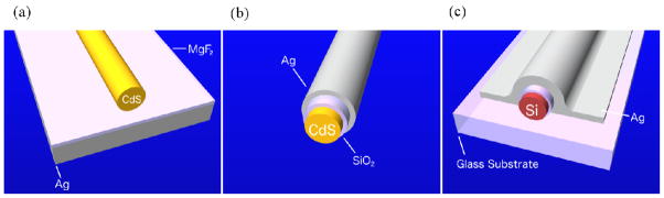 Figure 3.1