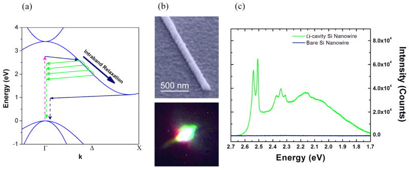 Figure 3.4