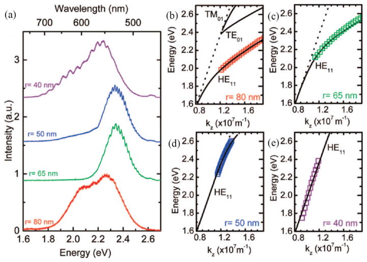 Figure 2.2