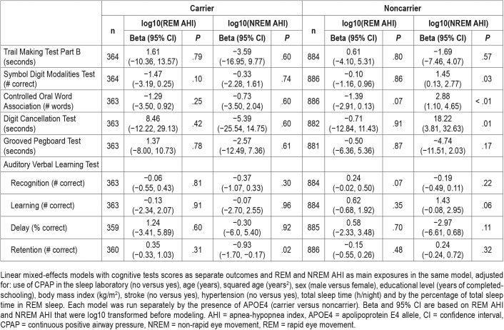 graphic file with name jcsm.15.7.965.t03.jpg