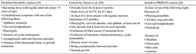 graphic file with name BMJ-37-236-g5.jpg