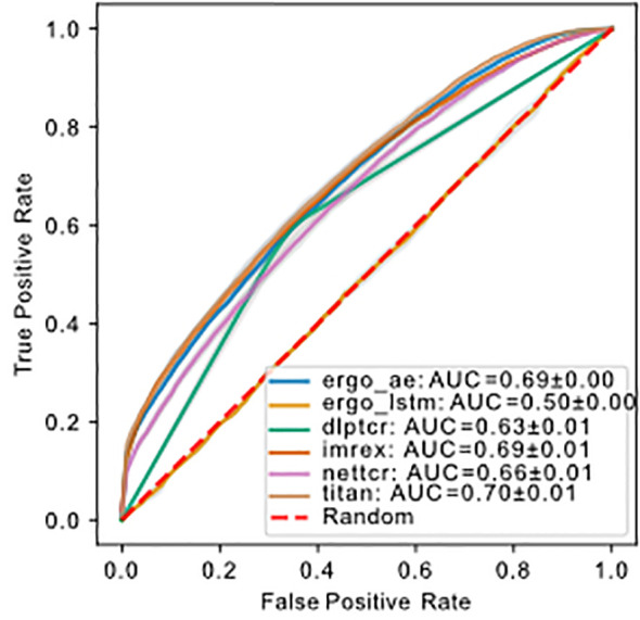 Figure 4