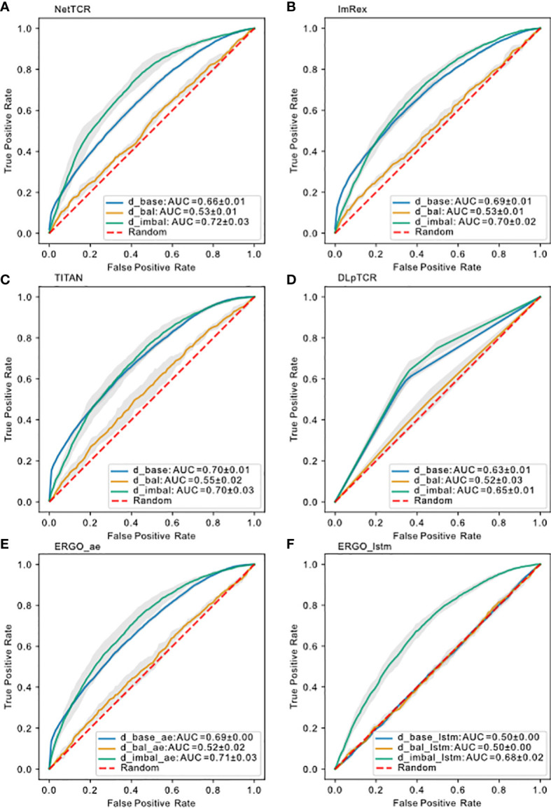 Figure 6