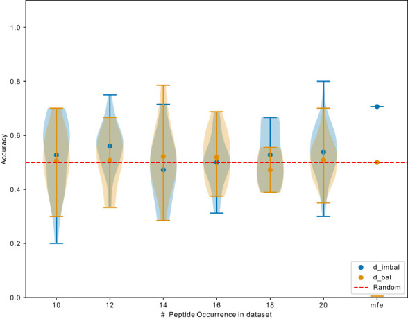 Figure 7