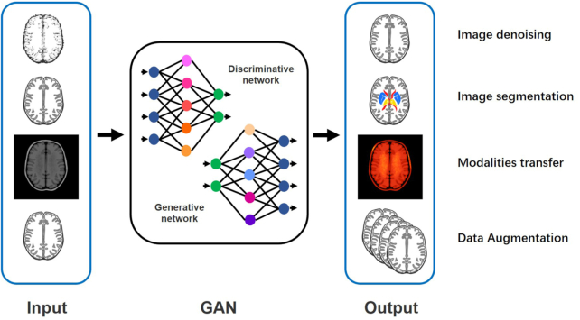 Figure 1: