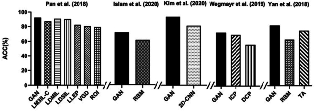 Figure 4: