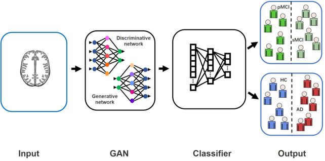 Figure 6: