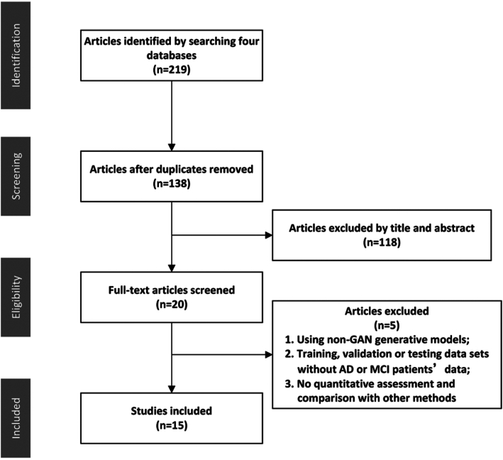 Figure 2: