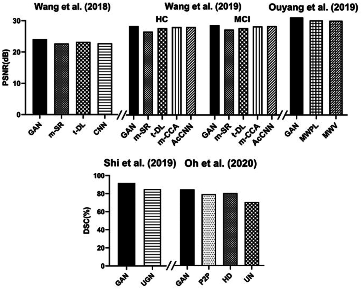 Figure 3: