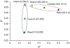 Figure 1 -