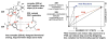 Scheme 50