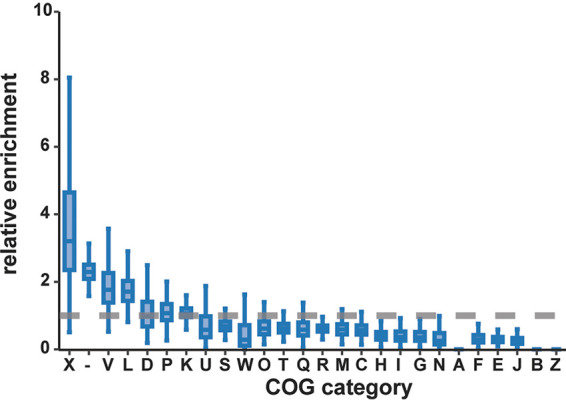 FIG 3