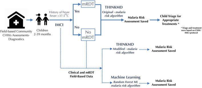 FIGURE 1