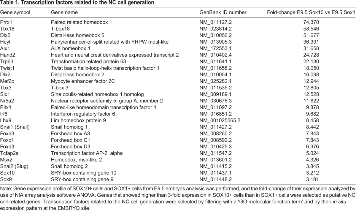 graphic file with name biolopen-5-015735-i1.jpg