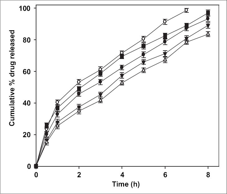 Fig. 5