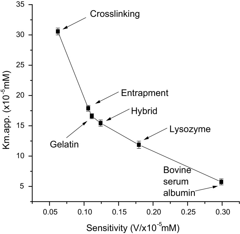 Fig. 8