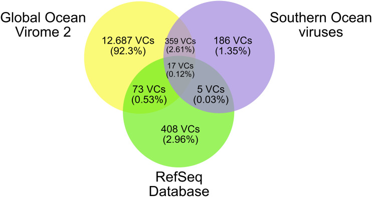 FIG 2