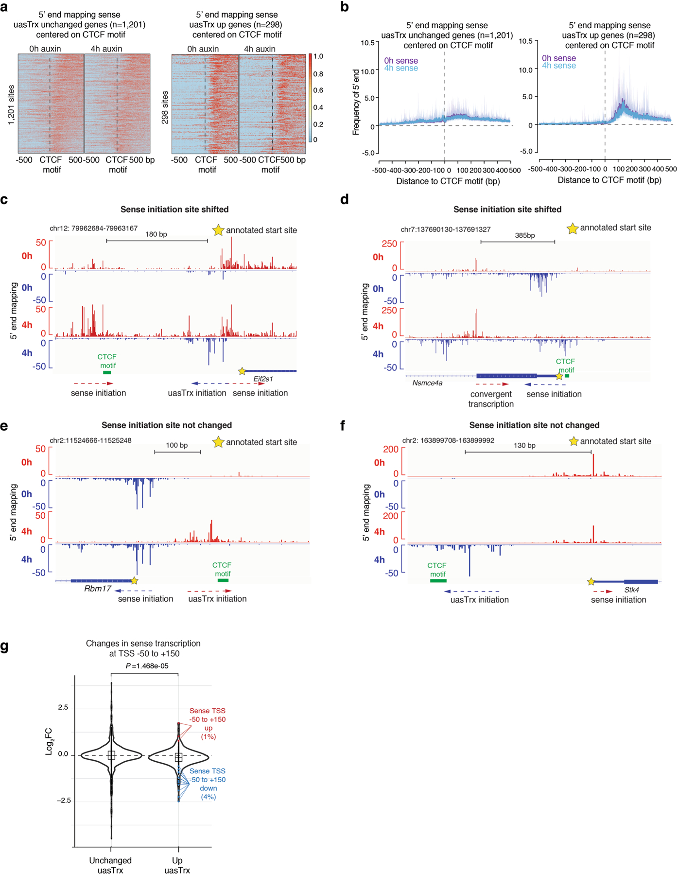 Extended Data Fig. 9 |