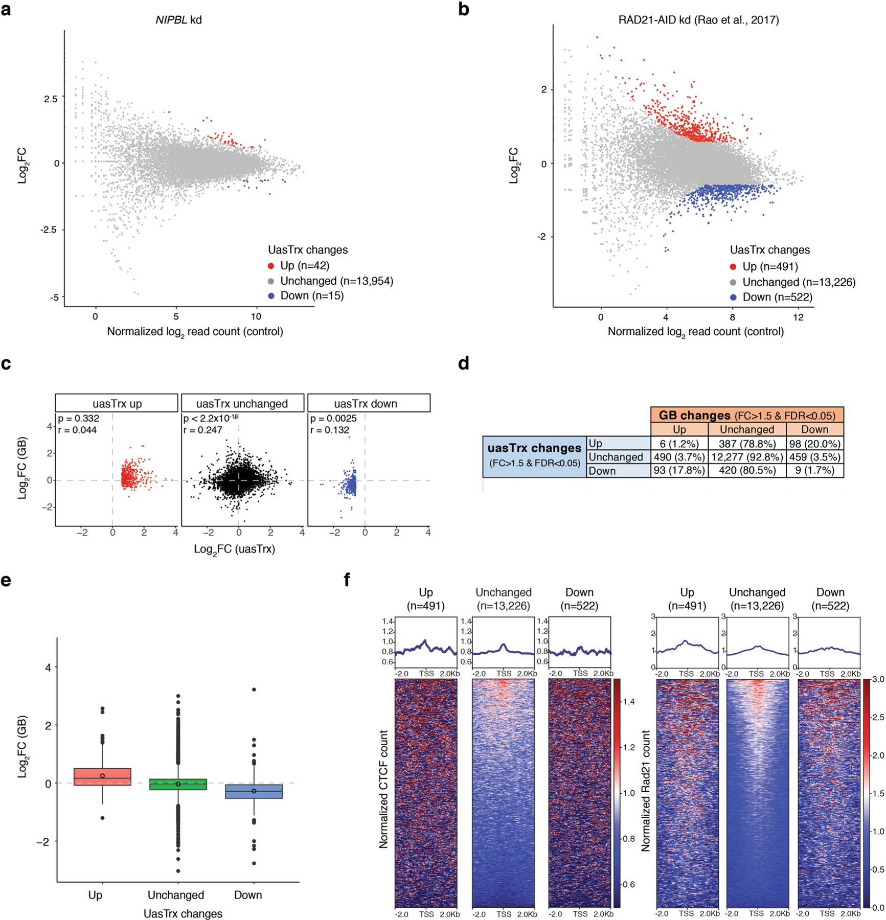 Extended Data Fig. 6 |