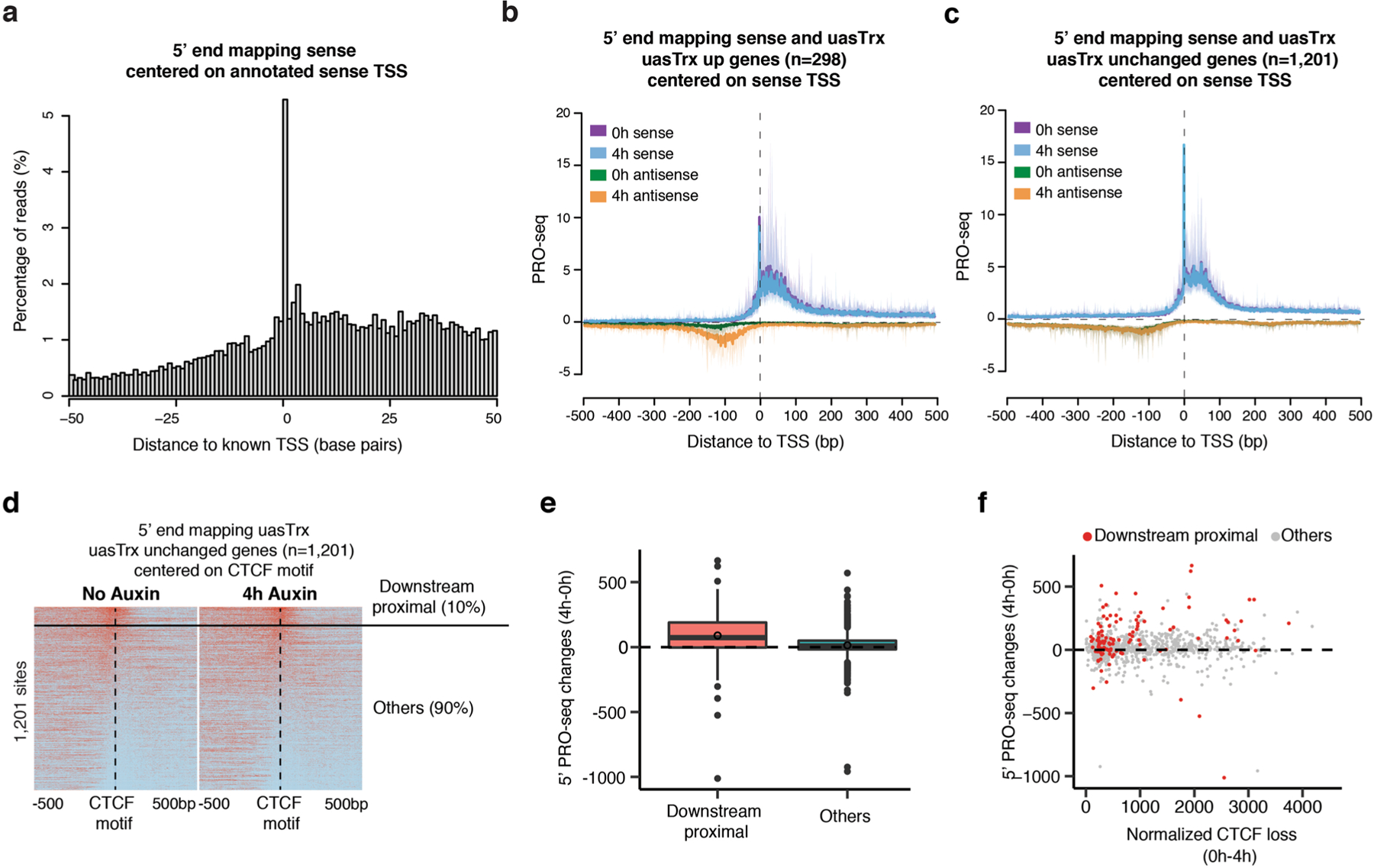 Extended Data Fig. 8 |