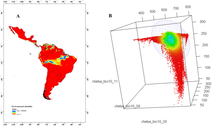 Fig 2