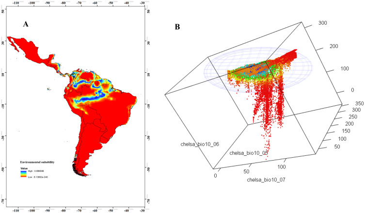 Fig 3