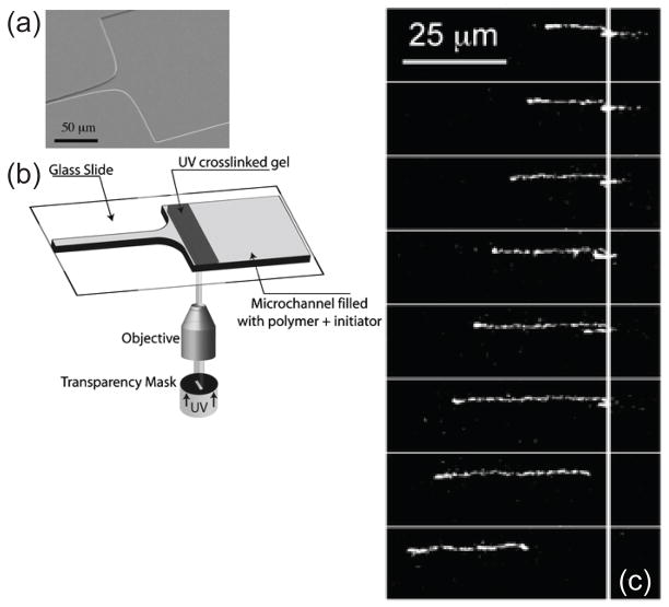 Figure 77